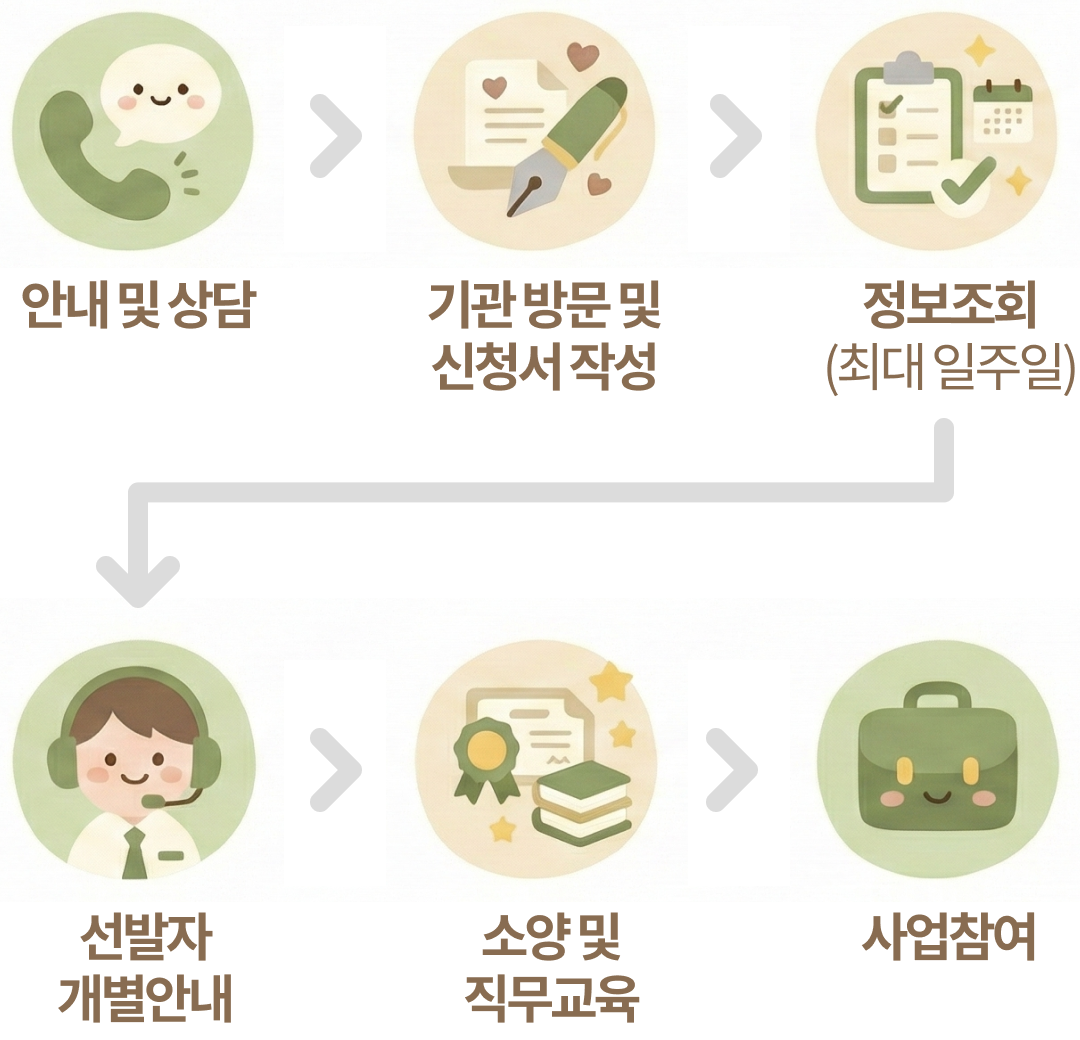 일자리참여안내_01mob